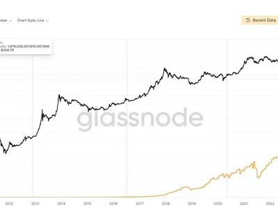 Bitcoin Price Prediction: Price Falls Below $91K as Mining Difficulty Hits New High - ai, second, high, Crypto, Finance Magnates, bitcoin