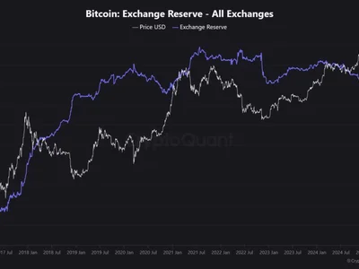  Bitcoin price prepares for volatility as spot supply vanishes  - btc, three, key, Cointelegraph, bitcoin, Crypto