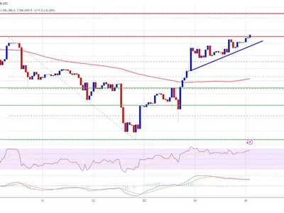 Bitcoin Price Pushes Up — ATH in Sight if Bulls Maintain Pressure - Crypto, ath, bitcoin, NewsBTC