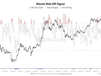  Bitcoin price rallied 1,550% the last time the ‘BTC risk-off’ metric fell this low  - bitcoin, Cointelegraph, Crypto, 2024, six