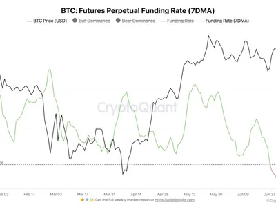  Bitcoin price rallied 80% the last time BTC funding rates flipped red  - Cointelegraph, btc, Crypto, bitcoin
