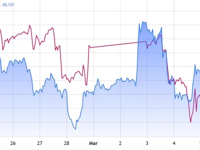 Bitcoin price rebound breaks down before key level is hit — Here is why - vix, trump, bitcoin, Cointelegraph, Crypto