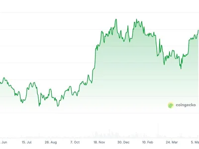 Bitcoin price reclaims $100K for first time since January - bitcoin, Crypto, time, donald trump, six, asia, Cointelegraph, second, trump