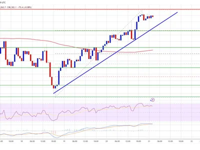 Bitcoin Price Recovers Strongly—Is a New Rally Beginning? - NewsBTC, level, bitcoin, Crypto