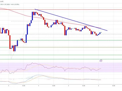 Bitcoin Price Recovery Loses Steam: Are More Losses Ahead? - NewsBTC, bitcoin, Crypto, level