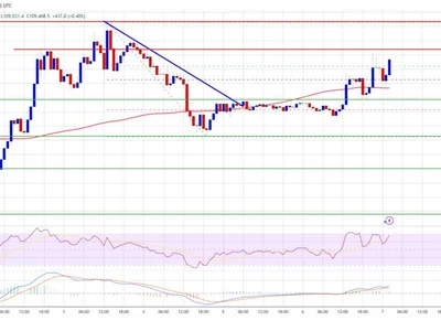 Bitcoin Price Resumes Upward Move — Can It Break New Highs? - NewsBTC, bitcoin, level, Crypto