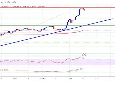 Bitcoin Price Rises Again—Are Bulls Charging Toward a New All-Time High? - NewsBTC, btc, bitcoin, Crypto