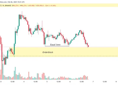 Bitcoin price seasonality data calls for $120K in Q1, but leverage remains BTC’s ‘biggest risk’ - btc, Crypto, bitcoin, Cointelegraph