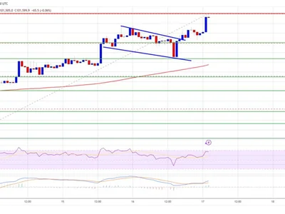 Bitcoin Price Signals Strength: Bulls Prepare for the Next Leg Up - NewsBTC, bitcoin, Crypto