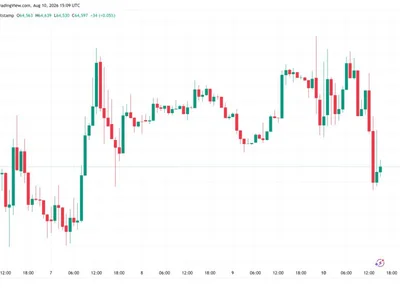 Bitcoin price slip wipes weekend gains as oil surge hits 5% on Hormuz disappointment