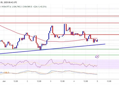 Bitcoin Price Slips Again, Triggering Fresh Fears of a Deeper Correction - level, Crypto, btc, bitcoin, NewsBTC, zone