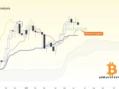 Bitcoin Price Slips Below $102,000 — Here’s The Next Support In Sight - titan, Crypto, btc, NewsBTC, bitcoin