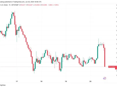 Bitcoin price slips under $104K into 'triple witching' options expiry - Crypto, btc, titan, crypto, Cointelegraph, bitcoin