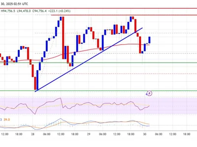 Bitcoin Price Steady Above Key Levels — Ready for a New Push Higher? - NewsBTC, bitcoin, Crypto