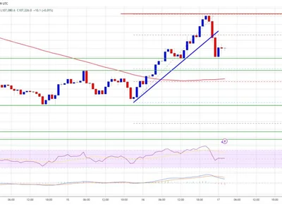Bitcoin Price Struggles for Momentum Amid Rising Global Conflict Fears - Crypto, bitcoin, level, btc, NewsBTC
