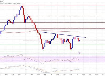 Bitcoin Price Struggles to Reclaim Resistance — Sideways Action Dominates - NewsBTC, bitcoin, Crypto, btc, zone