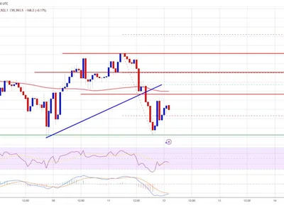 Bitcoin Price Stuck Below $100K: Will Momentum Pick Up? - NewsBTC, level, Crypto, bitcoin