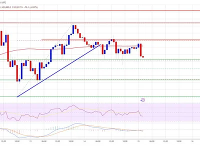 Bitcoin Price Stuck in Range — Short-Term Bearish Pressure Mounts - level, NewsBTC, Crypto, bitcoin
