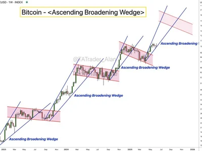 Bitcoin price targets mushroom as traders bet on $140K+ this bull run - key, Crypto, bitcoin, Cointelegraph, bull, btc, one