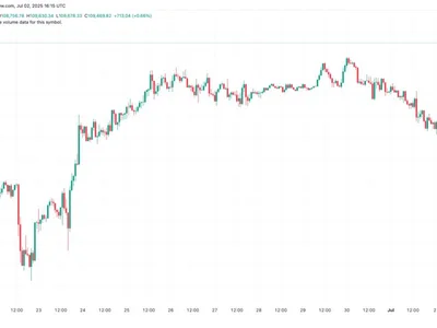 Bitcoin Price Tests $110K as Total Liquidations Near $300 Million - CryptoPotato, Crypto, bitcoin, million