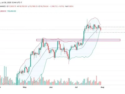 Bitcoin Price Tumbles While Fed Rates Remain Flat—Opportunity or Red Flag? - trump, Coinpedia, bitcoin, Crypto