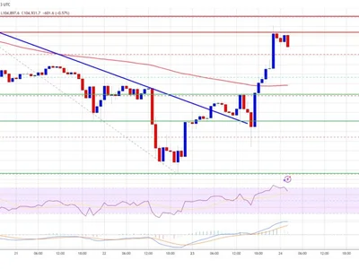 Bitcoin Price Turns Higher — Relief Rally Follows Reduction In Global Risk - trump, NewsBTC, Crypto, bitcoin