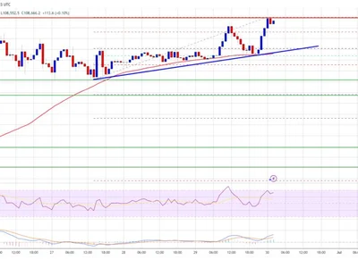 Bitcoin Price Uptrend Intact — Extension Likely if Momentum Holds - zone, level, NewsBTC, Crypto, btc, bitcoin