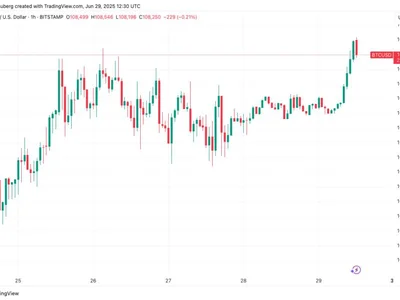  Bitcoin price will make history with $109K weekly, monthly close  - wynn, Crypto, bitcoin, btc, Cointelegraph