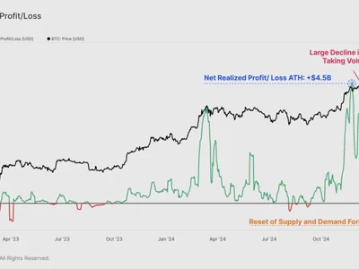 Bitcoin Profit-Taking Drops 93% From December Peak – What’s Next For BTC? - btc, one, ath, long, NewsBTC, Crypto, bitcoin