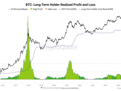 Bitcoin profit-taking makes $140K key BTC price point: Research - 2024, og, Cointelegraph, Crypto, bitcoin, one