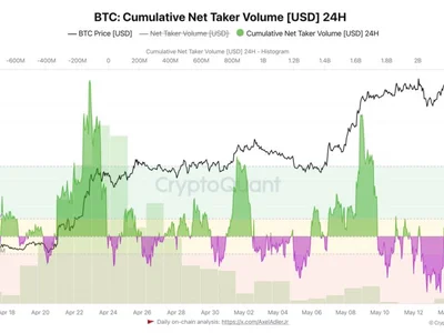 Bitcoin Rally Hits Wall as Price Stalls Below $104K, Analyst Cites Derivatives Pressure - chart, NewsBTC, Crypto, bitcoin, time, one, btc, marks
