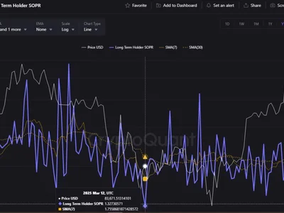 Bitcoin Rally Stalls as SOPR Spikes: Analyst Explains What It Means - term, btc, chart, bitcoin, Crypto, NewsBTC