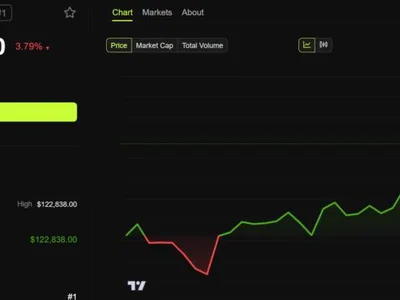 Bitcoin Reacts As CPI Shows Inflation Rose to 2.7% in June - trump, bitcoin, higher, Crypto, Beincrypto, may, bls