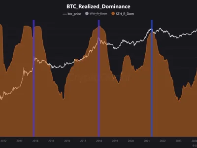 Bitcoin Realized Dominance Signals Weak Hands Capitulating, Strong Hands Rising - Crypto, bitcoin, term, NewsBTC, ath, btc, one
