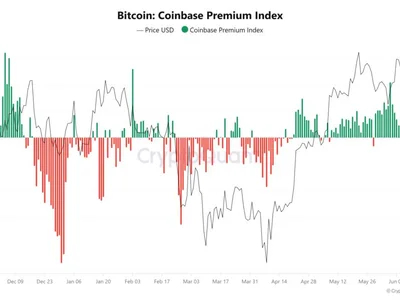 Bitcoin rebounds to $105K as Coinbase premium hits second 2025 high - Crypto, second, btc, Cointelegraph, bitcoin