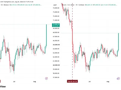 Bitcoin Reclaims $70,000 First Time Since June and Trump Just Hinted at More