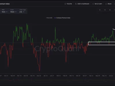 Bitcoin Recovers to $119K But Key Indicators Show Mixed Signals - trump, chart, pnl, one, btc, bitcoin, Crypto, oasis, NewsBTC, zero