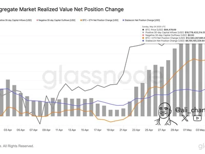 Bitcoin Recovery Fueled By Almost $19 Billion In Crypto Inflows, Data Shows - btc, eth, Crypto, NewsBTC, bitcoin, cap, three