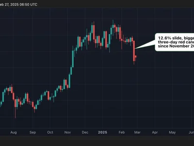 Bitcoin Registers Biggest 3-Day Price Slide Since FTX Debacle. What Next? - bitcoin, 2024, CoinDesk, donald trump, second, pce, Crypto, ftx, trump