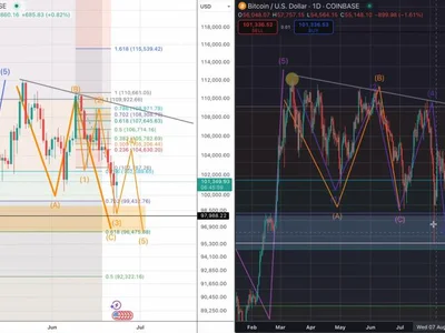 Bitcoin Repeats Its 2021 Pattern—Analyst Warns Final Crash Still Ahead - wave, trump, four, quantum, NewsBTC, bitcoin, may, second, three, abc, Crypto, one, six