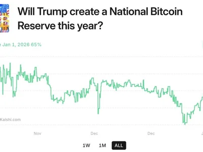Bitcoin Reserve In The US: 65% Chance It Happens In 2025 - trump, crypto, Crypto, sbr, bitcoin, donald trump, NewsBTC