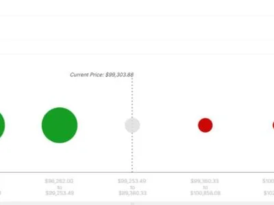 Bitcoin Resistance Limited Beyond $100,000, On-Chain Data Suggests - bitcoin, basis, NewsBTC, Crypto, cost