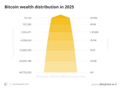  Bitcoin rich list 2025: Who holds the most BTC this year?  - btc, donald trump, one, satoshi nakamoto, 2024, Cointelegraph, bitcoin, ibit, Crypto