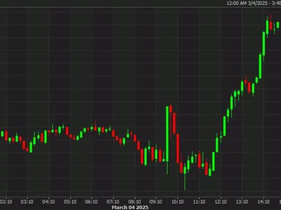 Bitcoin rips $6000 higher in the US afternoon - Crypto, Forexlive, bitcoin, zoom