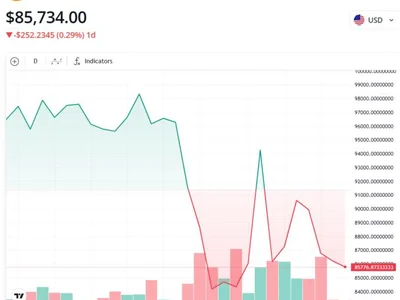 Bitcoin risks weekly close below $82K on US BTC reserve disappointment - Crypto, key, trump, donald trump, bitcoin, Cointelegraph, nexo