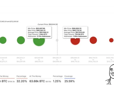 Bitcoin Sandwiched Between Major Support & Resistance Levels—Can Bulls Win Out? - bitcoin, btc, basis, cost, Crypto, NewsBTC