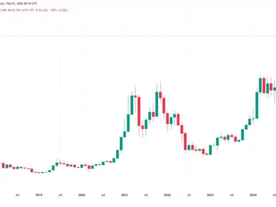 Bitcoin seals first $100K+ monthly close with BTC price due 'big move' - Cointelegraph, donald trump, btc, bitcoin, Crypto, imo, six