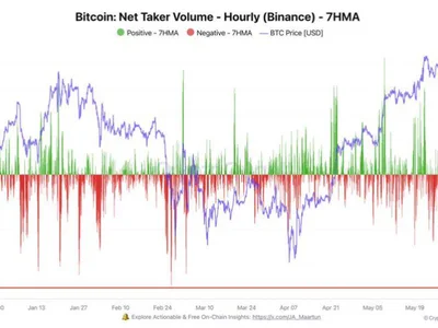 Bitcoin Sees Largest Net Taker Volume Drop Of 2025 –  Traders React To Trump-Elon Clash - bitcoin, net, NewsBTC, Crypto, donald trump, musk