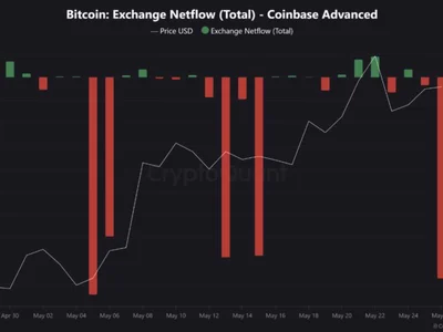 Bitcoin Sees Massive 7,883 BTC Outflow From Coinbase – Are Institutions Loading Up? - NewsBTC, one, Crypto, ath, net, bitcoin, delta, btc