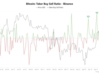Bitcoin Sees Sharp Increase in Taker Buy/Sell Ratio on Binance—What Does It Signal? - chart, buy, NewsBTC, six, Crypto, bitcoin